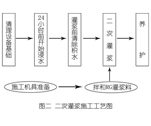 阿合奇灌浆料施工工艺—文字完整版