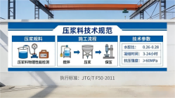 阿合奇本地工厂讲解：说一遍公路压浆料和铁路压浆料的区别