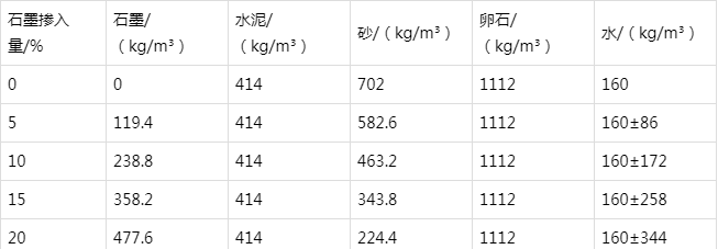 阿合奇防静电水泥砂浆怎么做(附配比及施工方法)